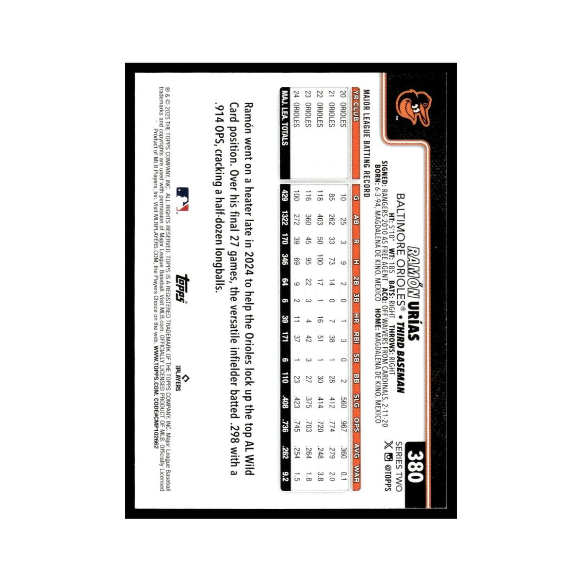 2025 Topps Ramon Urias Orioles #380