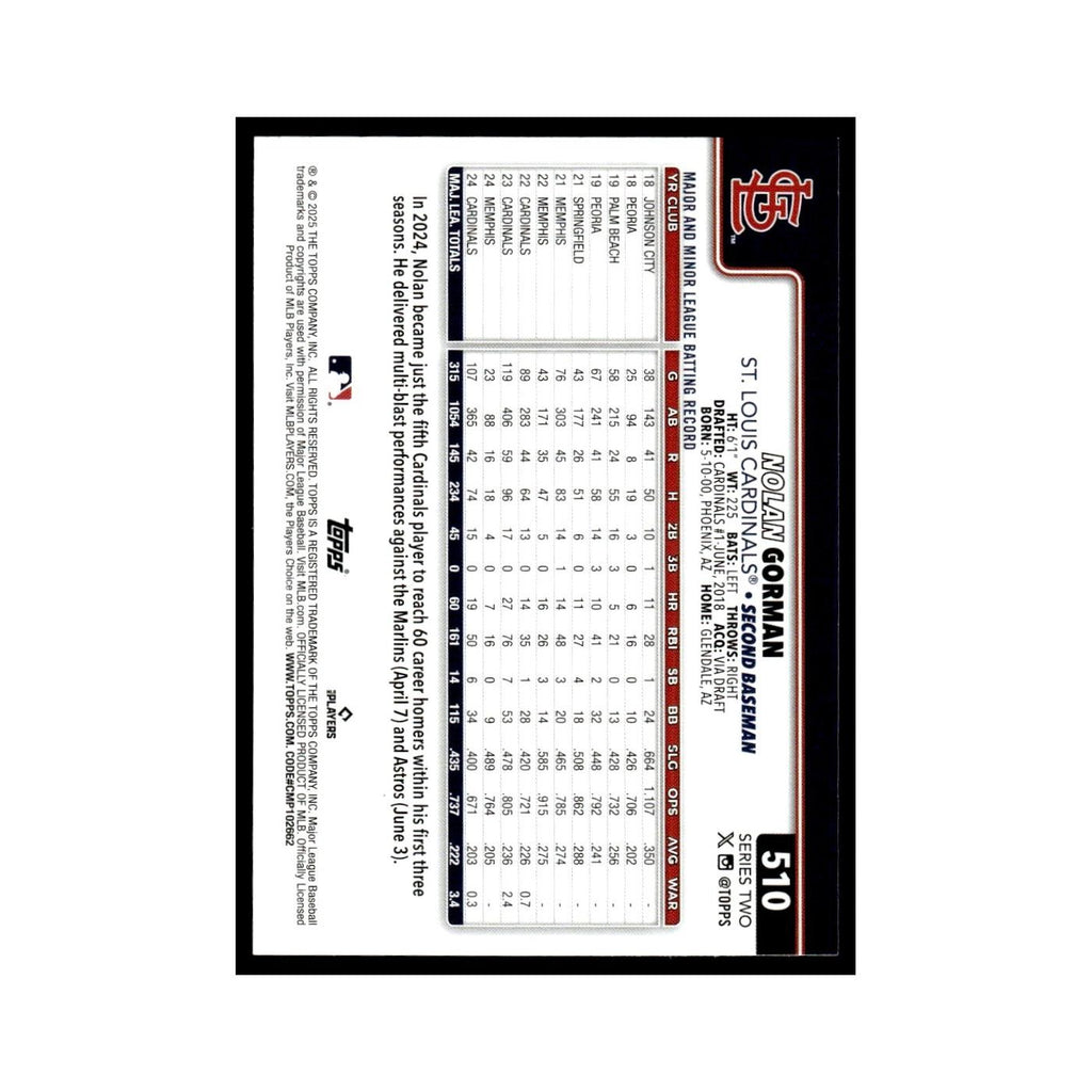 2025 Topps Nolan Gorman Cardinals #510