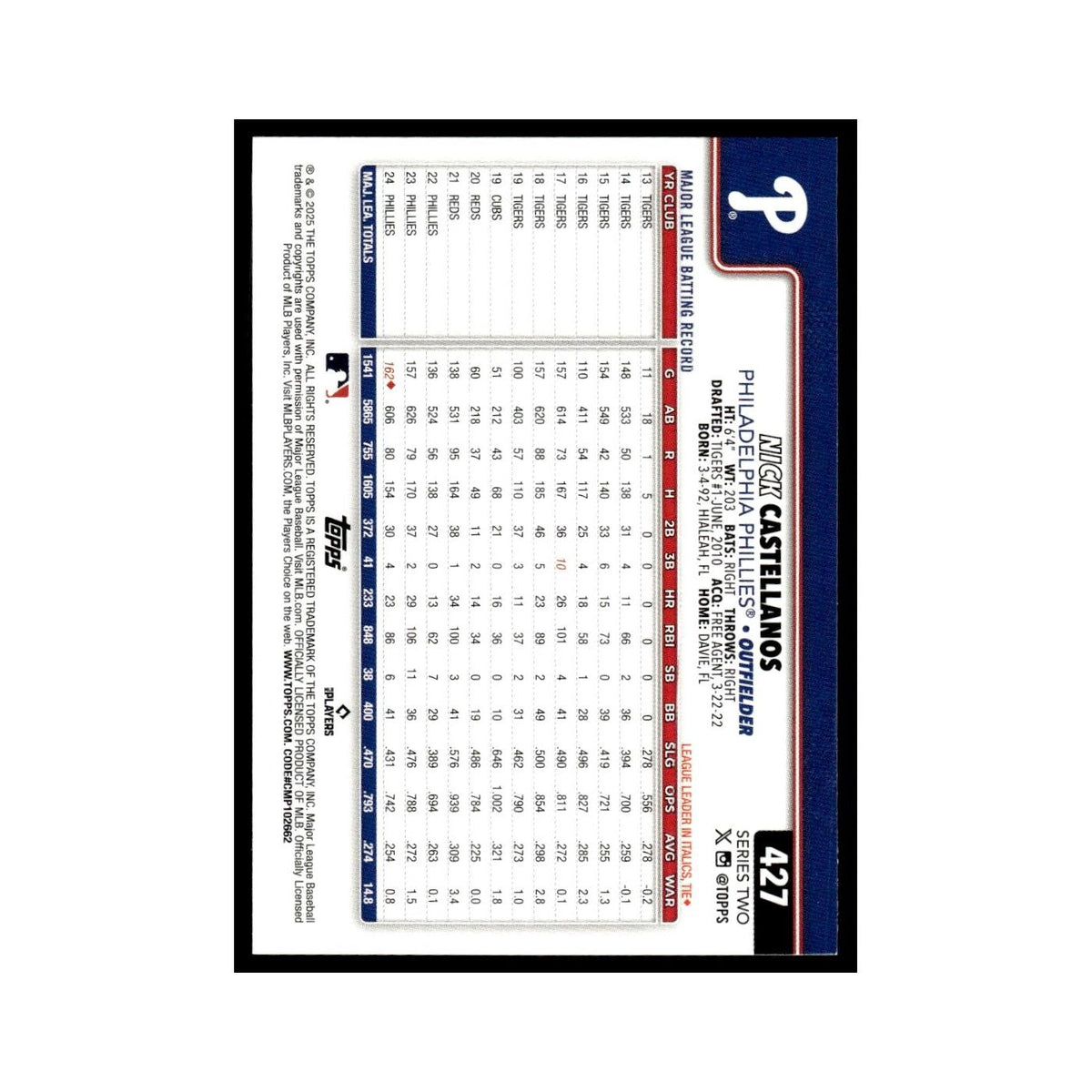 2025 Topps Nick Castellanos Phillies #427