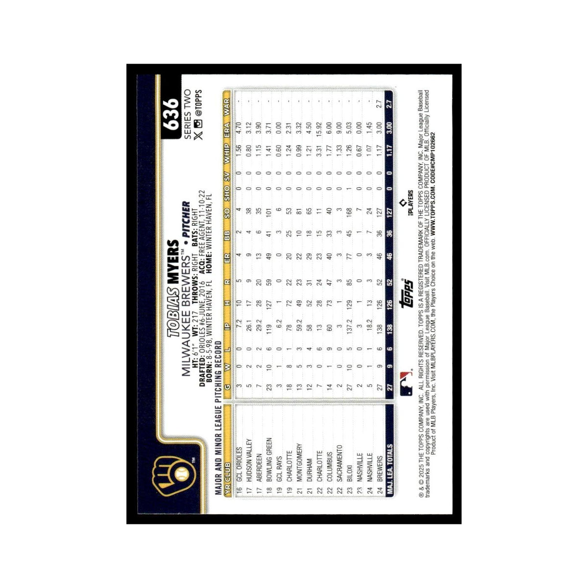 2025 Topps Tobias Myers Brewers #636