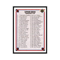 1991 Upper Deck Checklist #100
