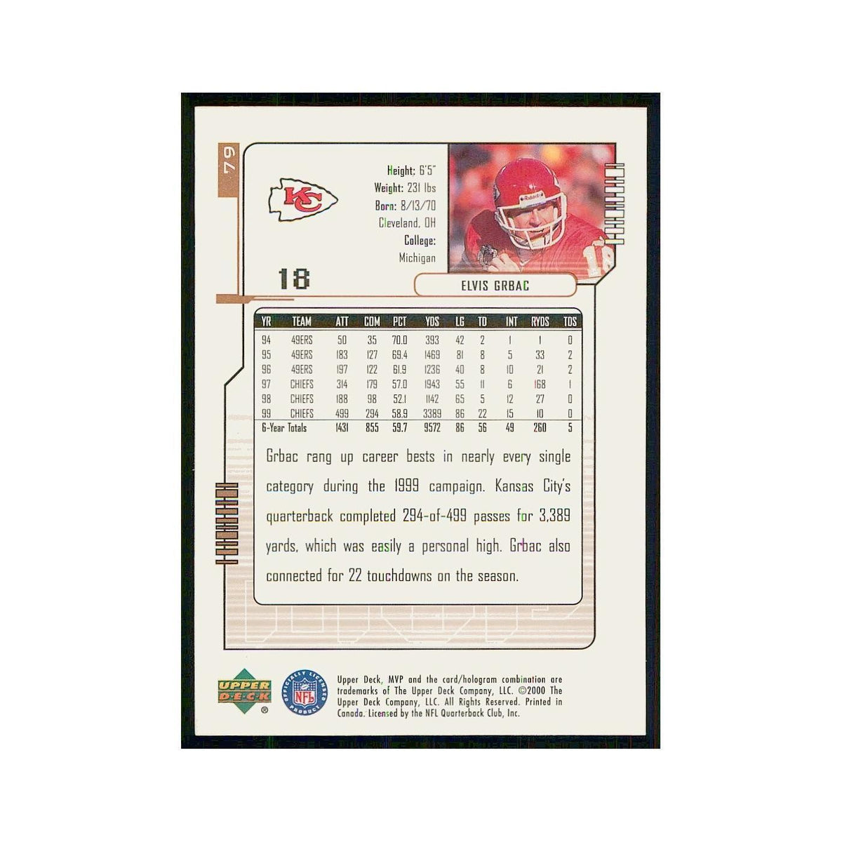2000 Upper Deck MVP Elvis Grbac Chiefs #79
