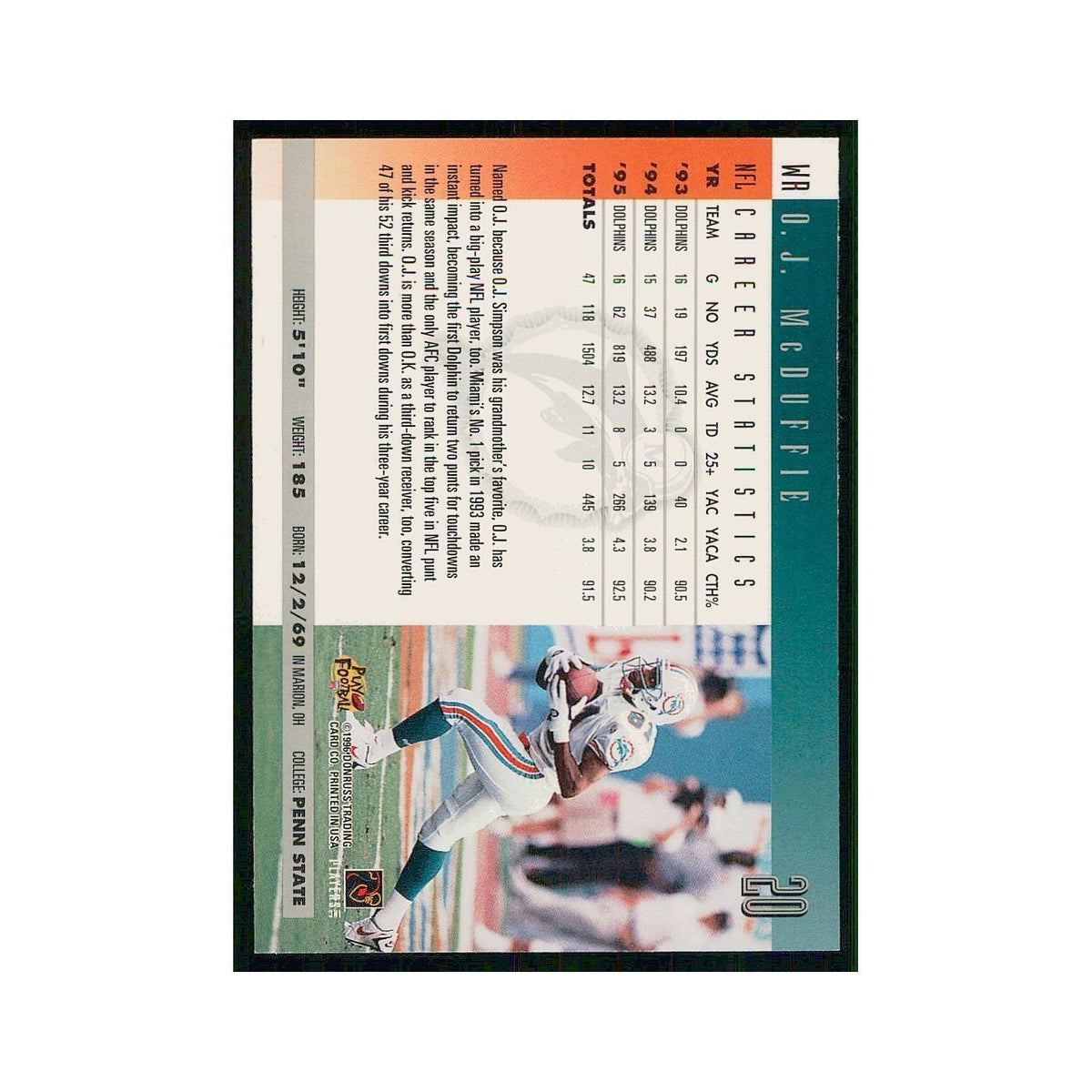 1996 Donruss O.J. McDuffie Dolphins #20