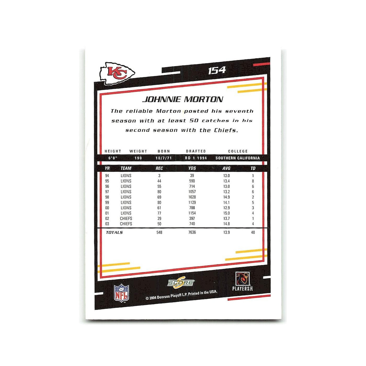 Johnnie Morton 2004 Score #154 Kansas City Chiefs Football Card NM