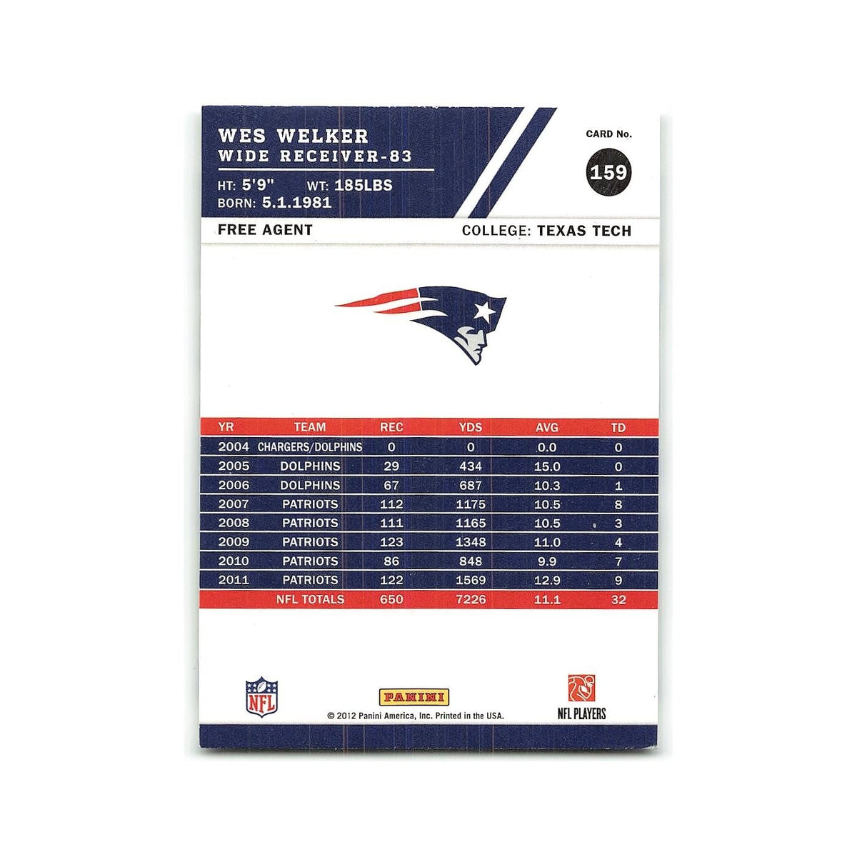 Wes Welker 2012 Score #159 New England Patriots Football Card NM