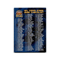 Checklist 1998 Topps Stars #NNO Football Card NM