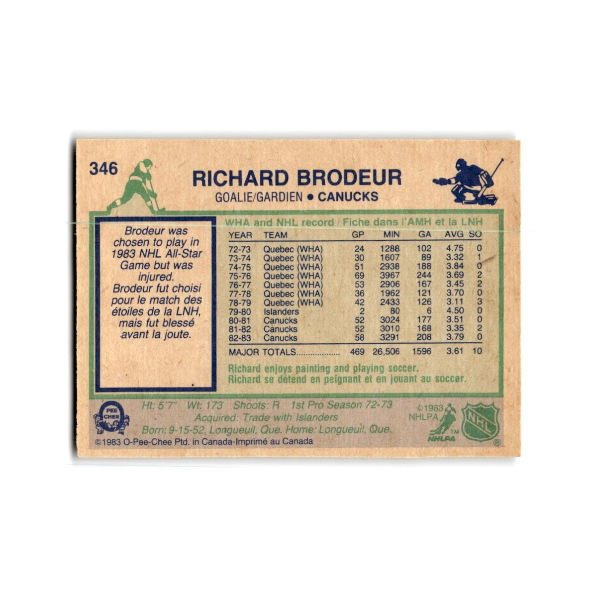 1983 O-Pee-Chee Richard Brodeur Vancouver Canucks #346