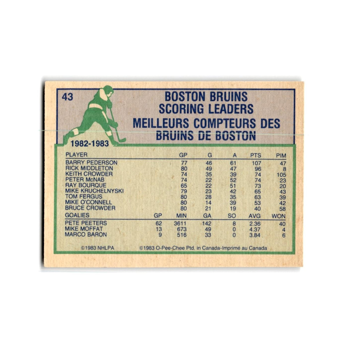 1983 O-Pee-Chee Rick Middleton Boston Bruins #43