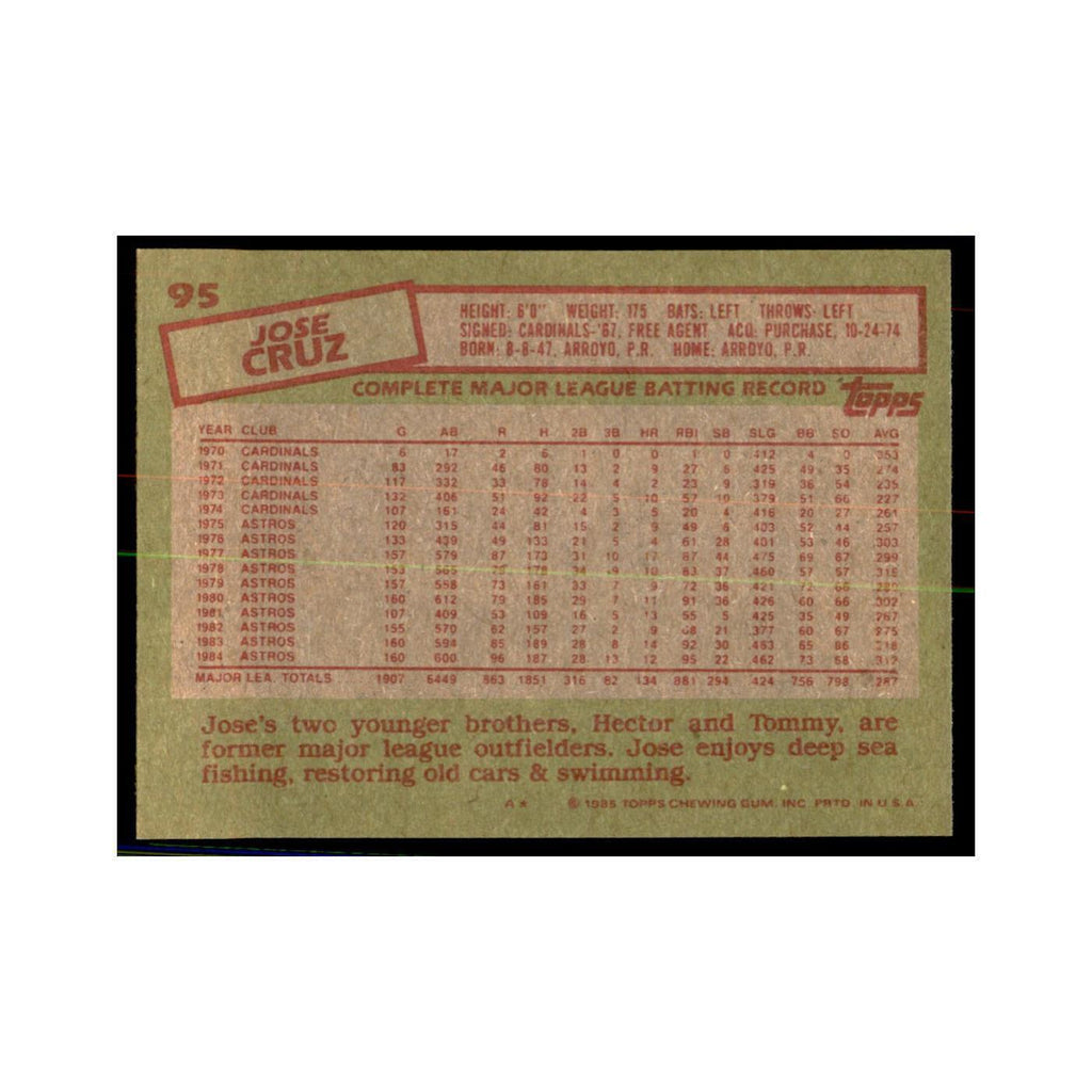 1985 Topps Jose Cruz Baseball Cards #95