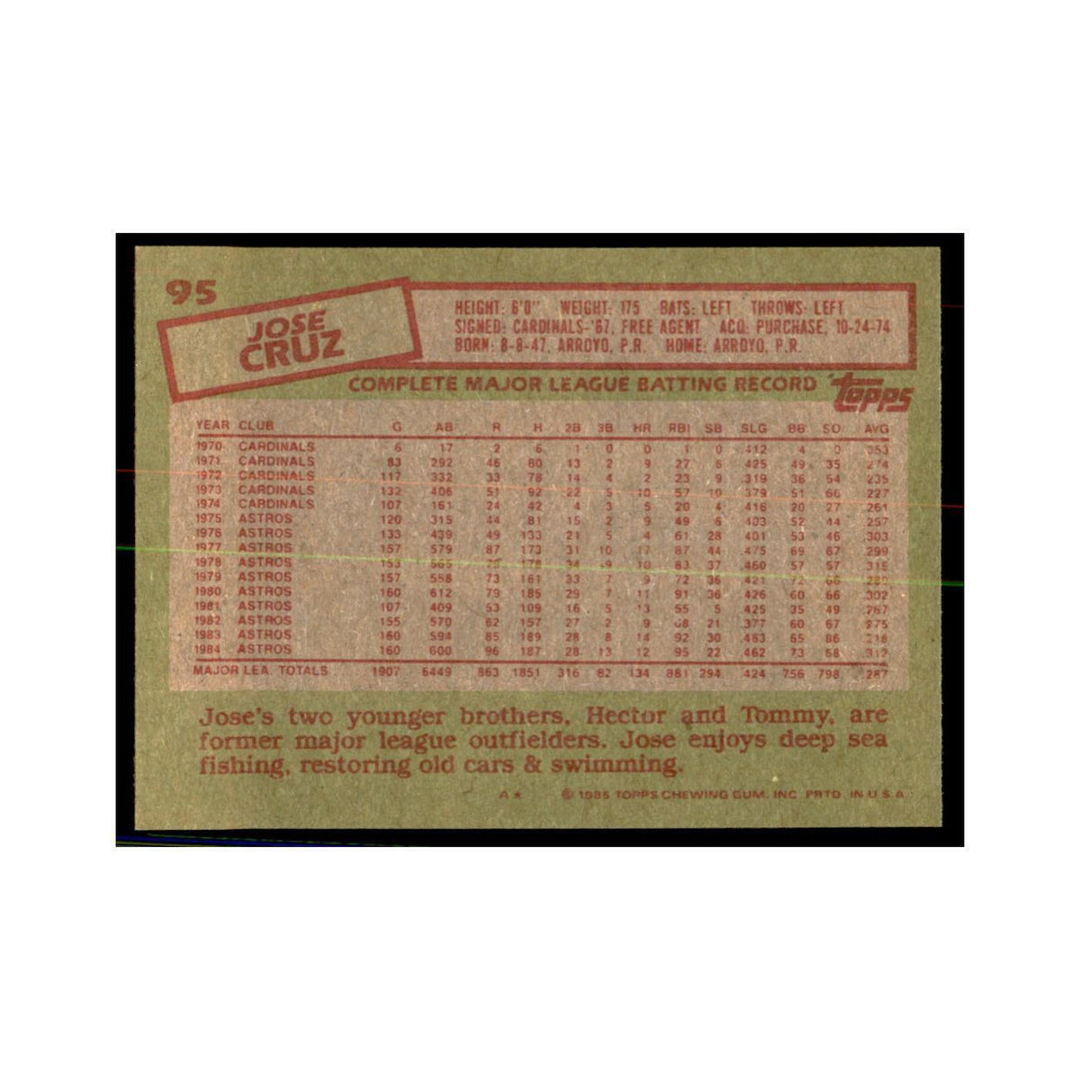 1985 Topps Jose Cruz Baseball Cards #95
