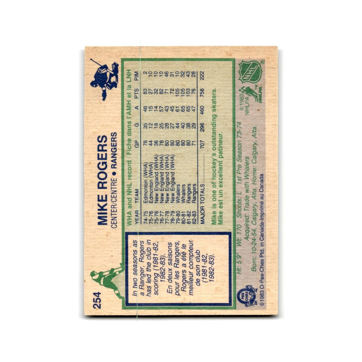 1983 O-Pee-Chee Mike Rogers New York Rangers #254