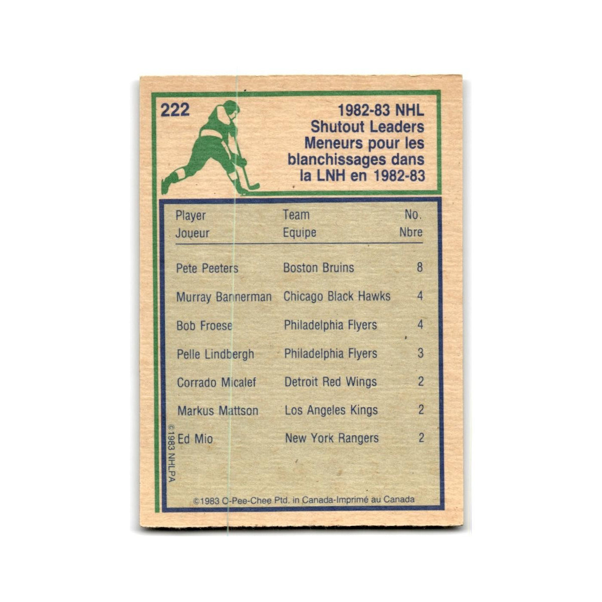 1983 O-Pee-Chee Pete Peeters Shutout Leaders #222