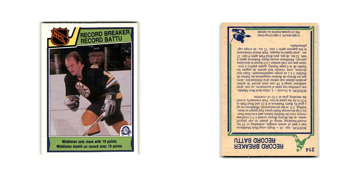 1983 O-Pee-Chee Rick Middleton Record Breaker #214
