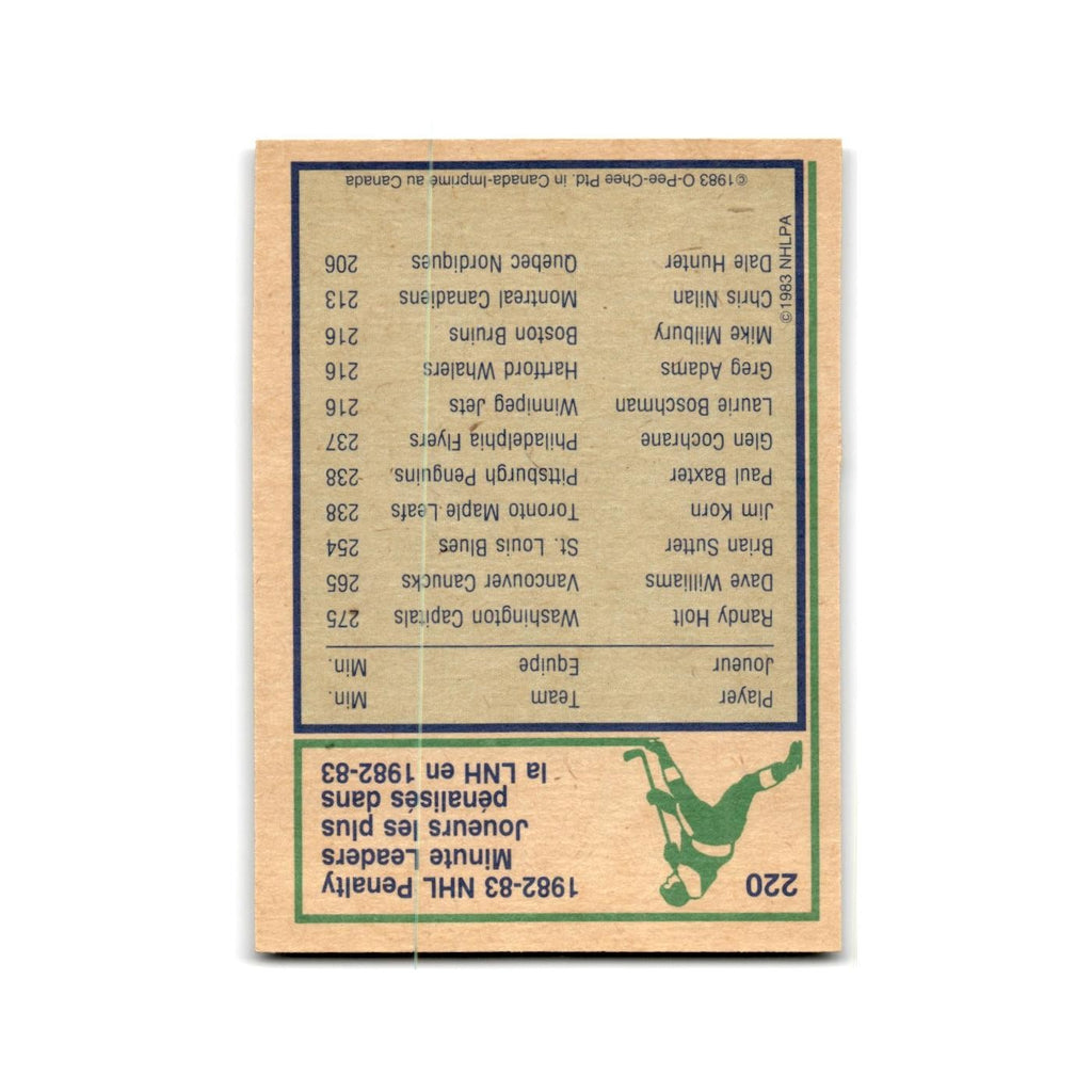 1983 O-Pee-Chee Randy Holt Washington Capitals #220
