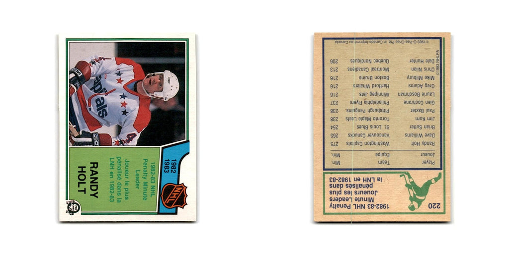 1983 O-Pee-Chee Randy Holt Washington Capitals #220