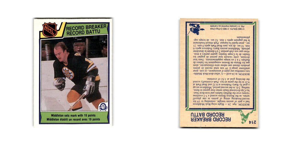 1983 O-Pee-Chee Rick Middleton Record Breaker #214