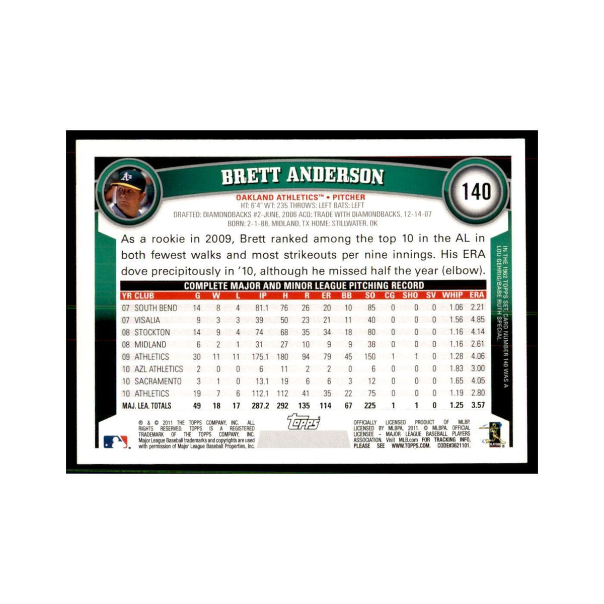 2011 Topps Brett Anderson Baseball Cards #140