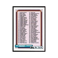 Checklist 1 1992 Topps #525 Hockey Cards Hockey Card NM