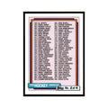 Checklist 2 1992 Topps #526 Hockey Cards Hockey Card NM