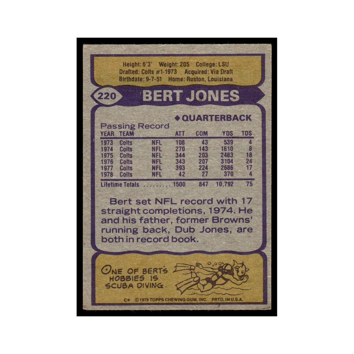1979 Topps Football Card Bert Jones Baltimore Colts #220