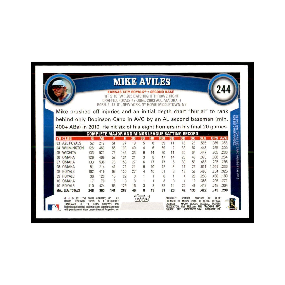 2011 Topps Mike Aviles Baseball Cards #244