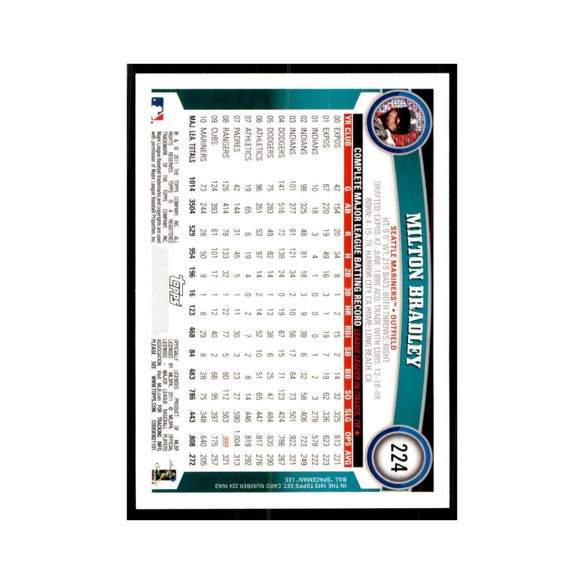 2011 Topps Milton Bradley Baseball Cards #224