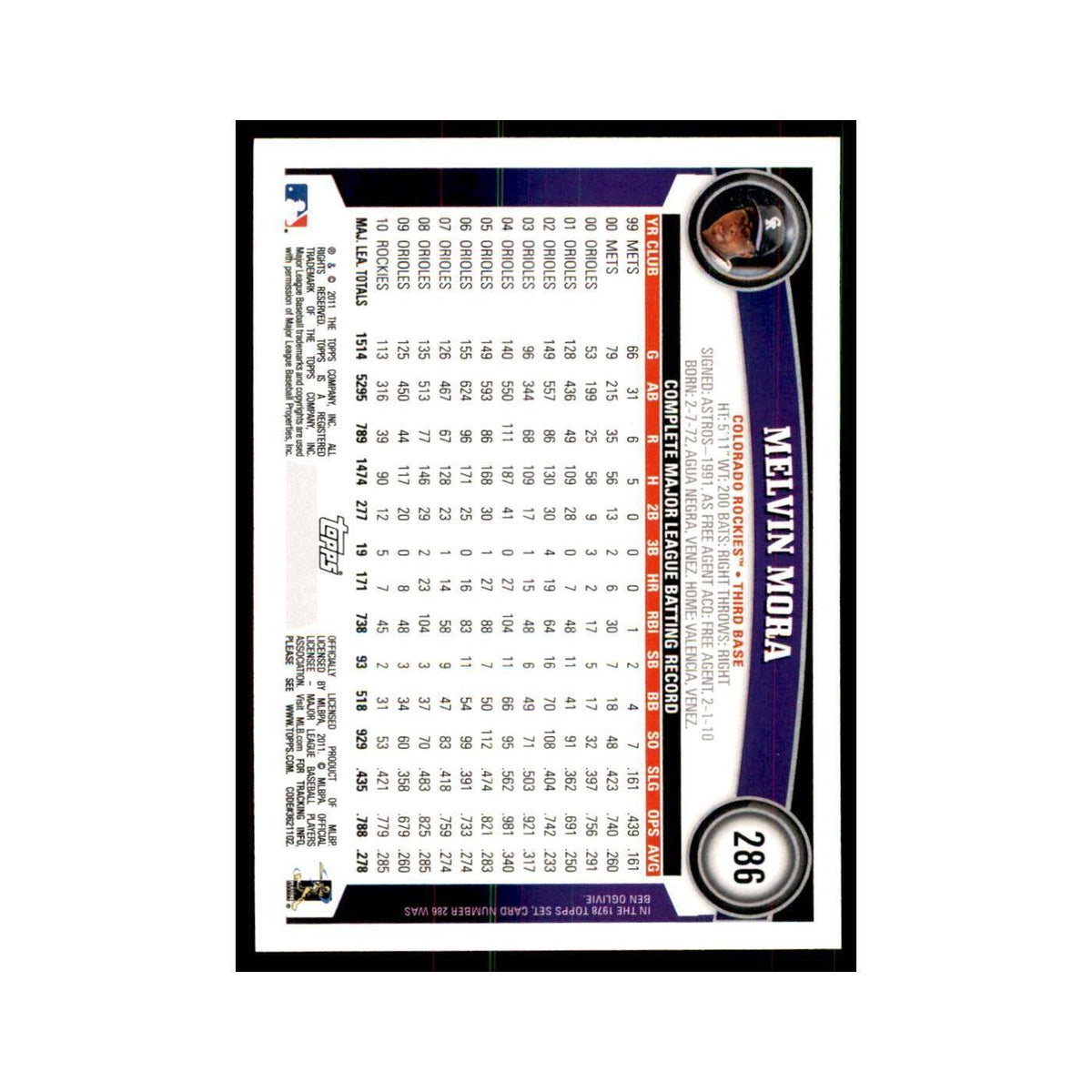 2011 Topps Melvin Mora Baseball Cards #286