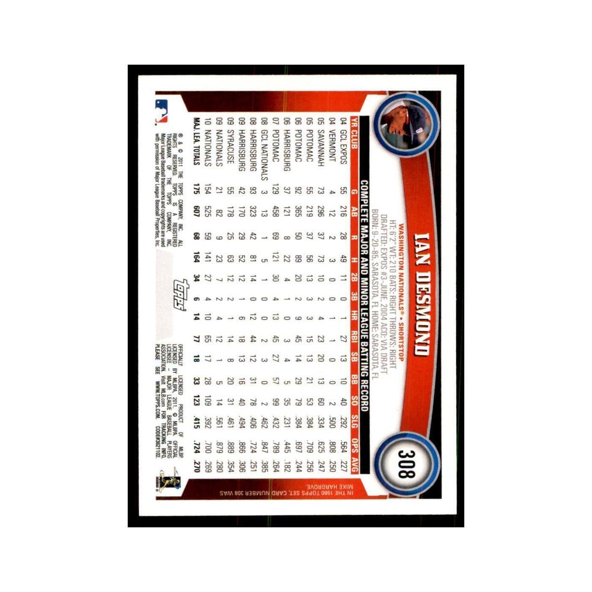 2011 Topps Ian Desmond Baseball Cards #308
