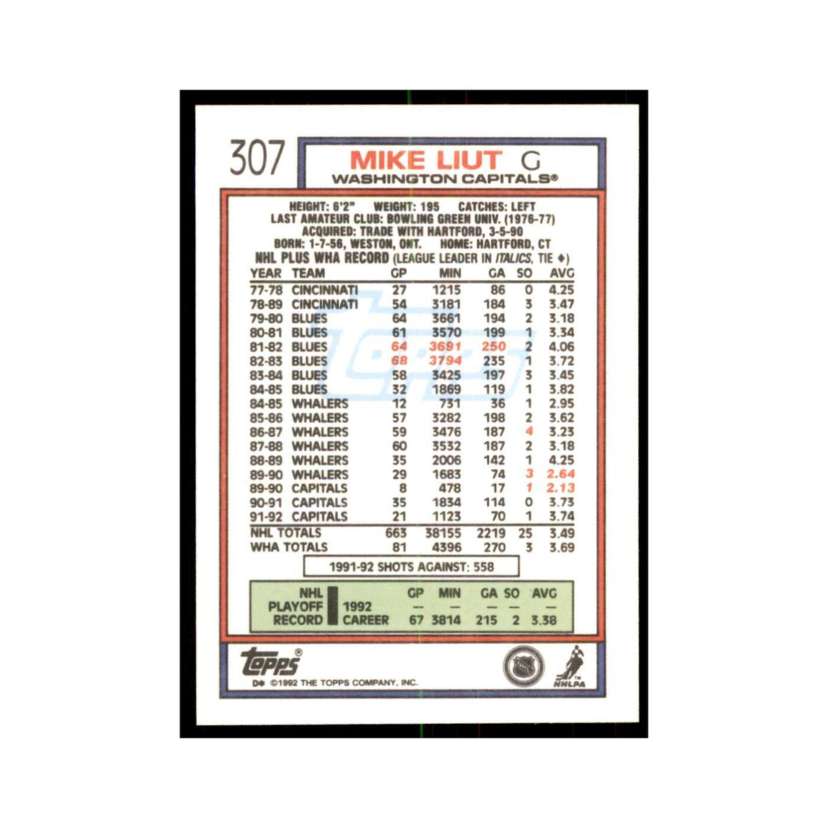 Mike Liut 1992 Topps #307 Hockey Cards Hockey Card NM