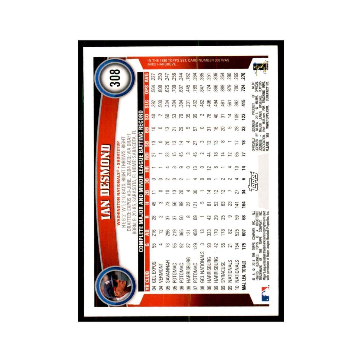 2011 Topps Ian Desmond Baseball Cards #308