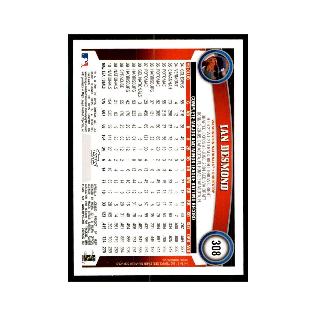 2011 Topps Ian Desmond Baseball Cards #308