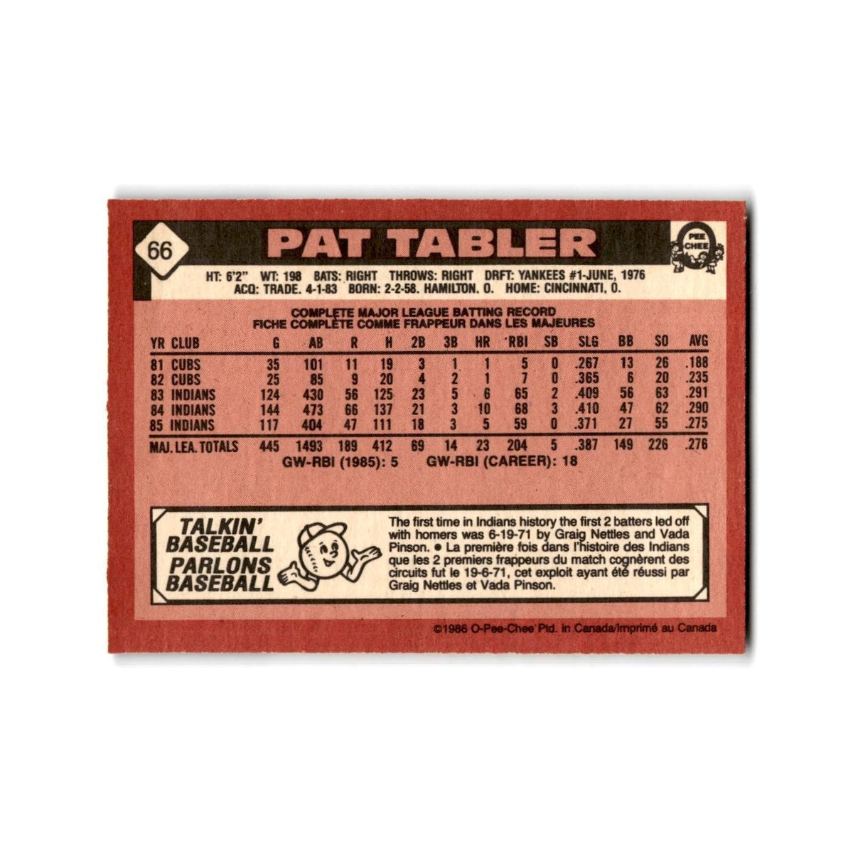 Pat Tabler 1986 O-Pee-Chee #66 Cleveland Indians Baseball Card NM