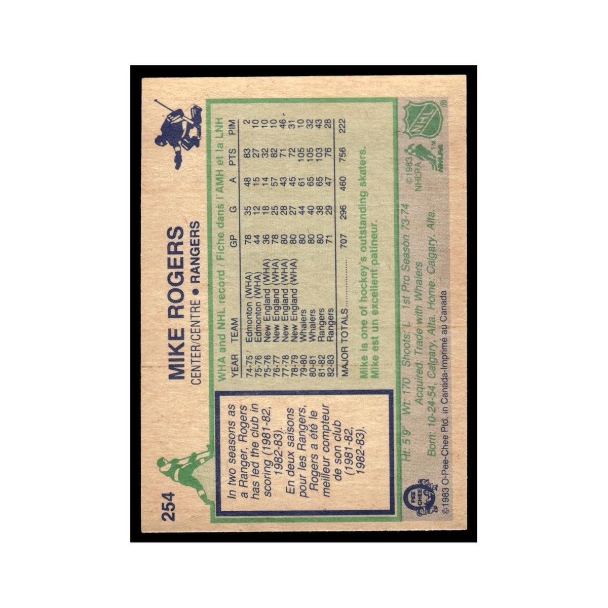 Mike Rogers 1983 O-Pee-Chee #254 New York Rangers Hockey Card EX