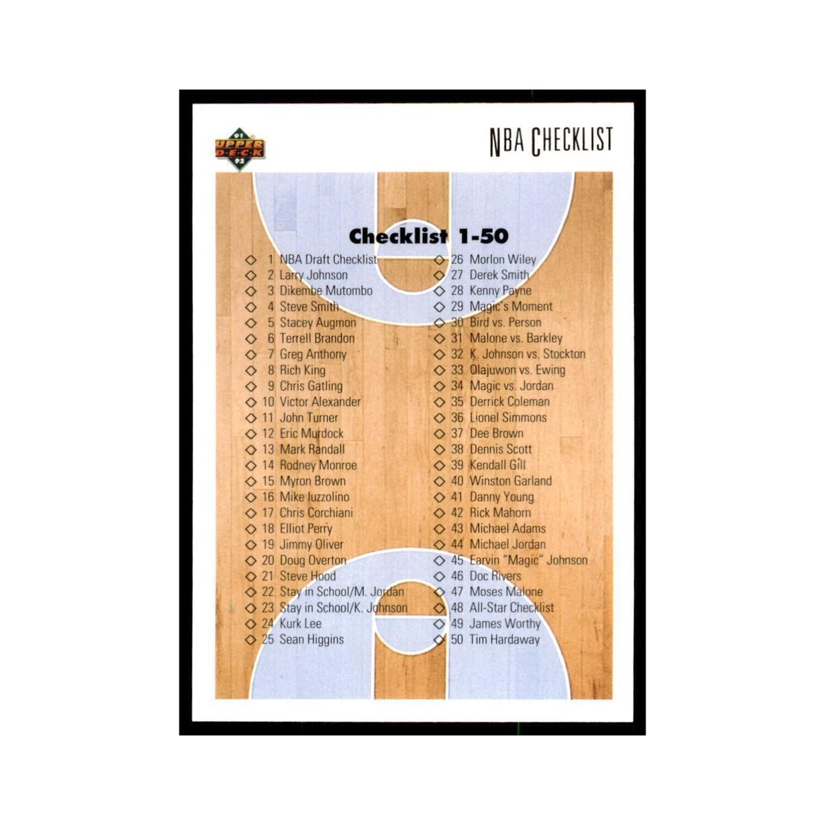 1991 Upper Deck Checklist 1-100 Basketball Cards #100