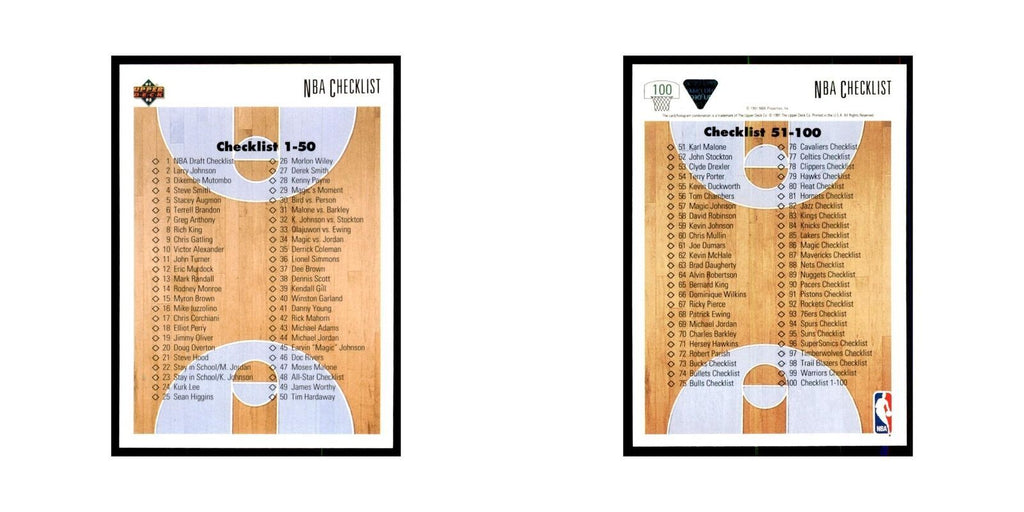 1991 Upper Deck Checklist 1-100 Basketball Cards #100