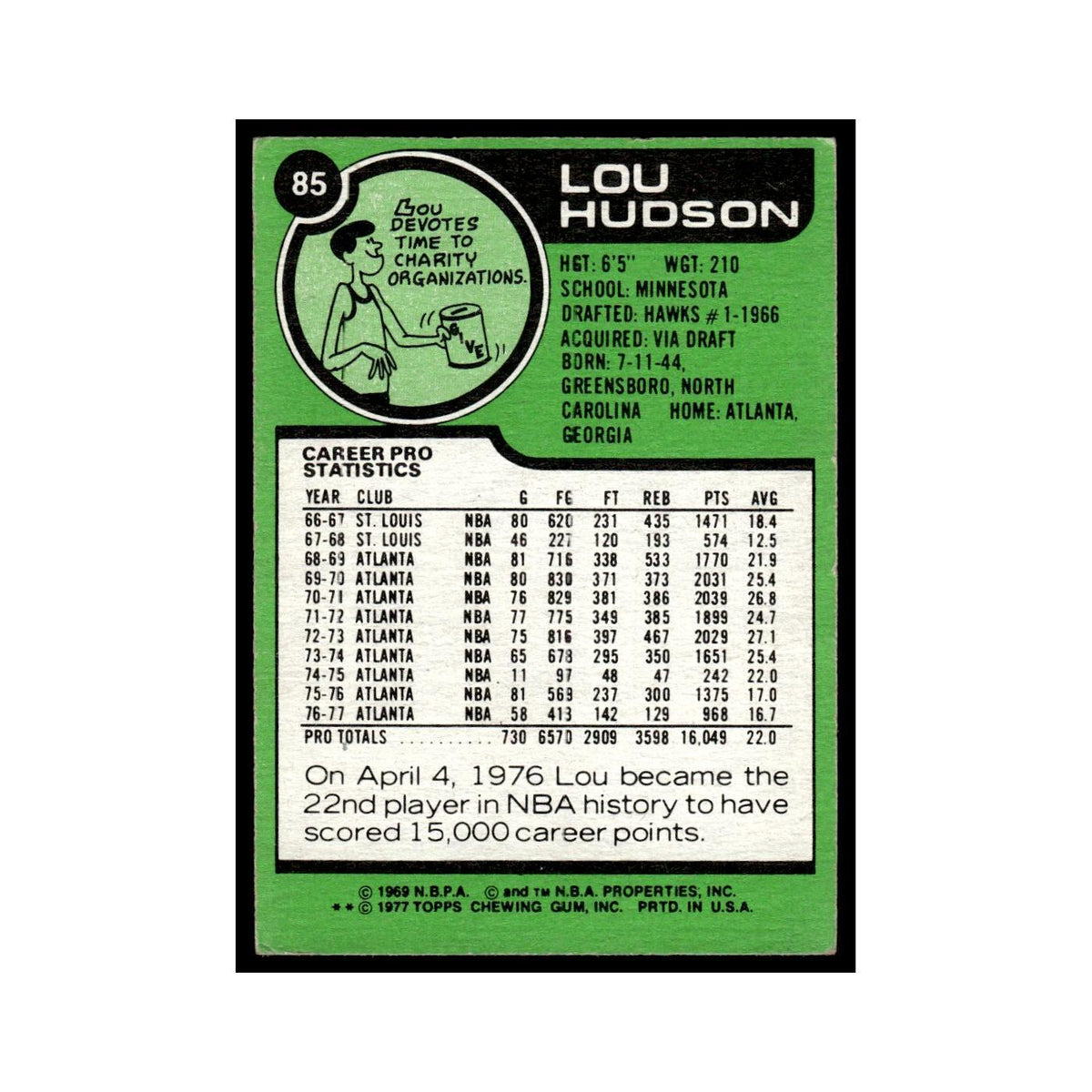 1977 Topps Lou Hudson Hawks #85