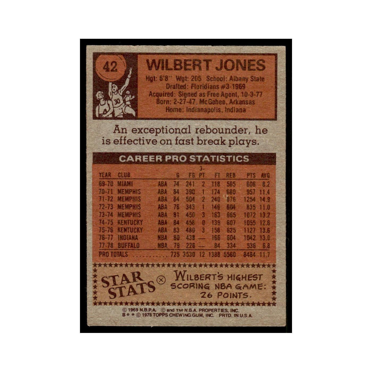 1978 Topps Wilbert Jones Buffalo Braves #42