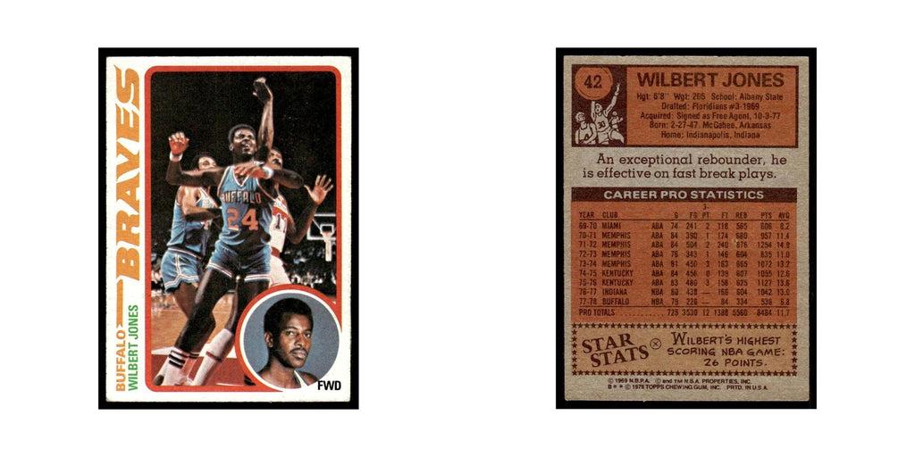 1978 Topps Wilbert Jones Buffalo Braves #42
