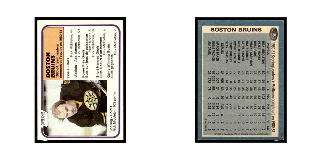 Rick Middleton 1981 O-Pee-Chee #19 Boston Bruins Hockey Card EX