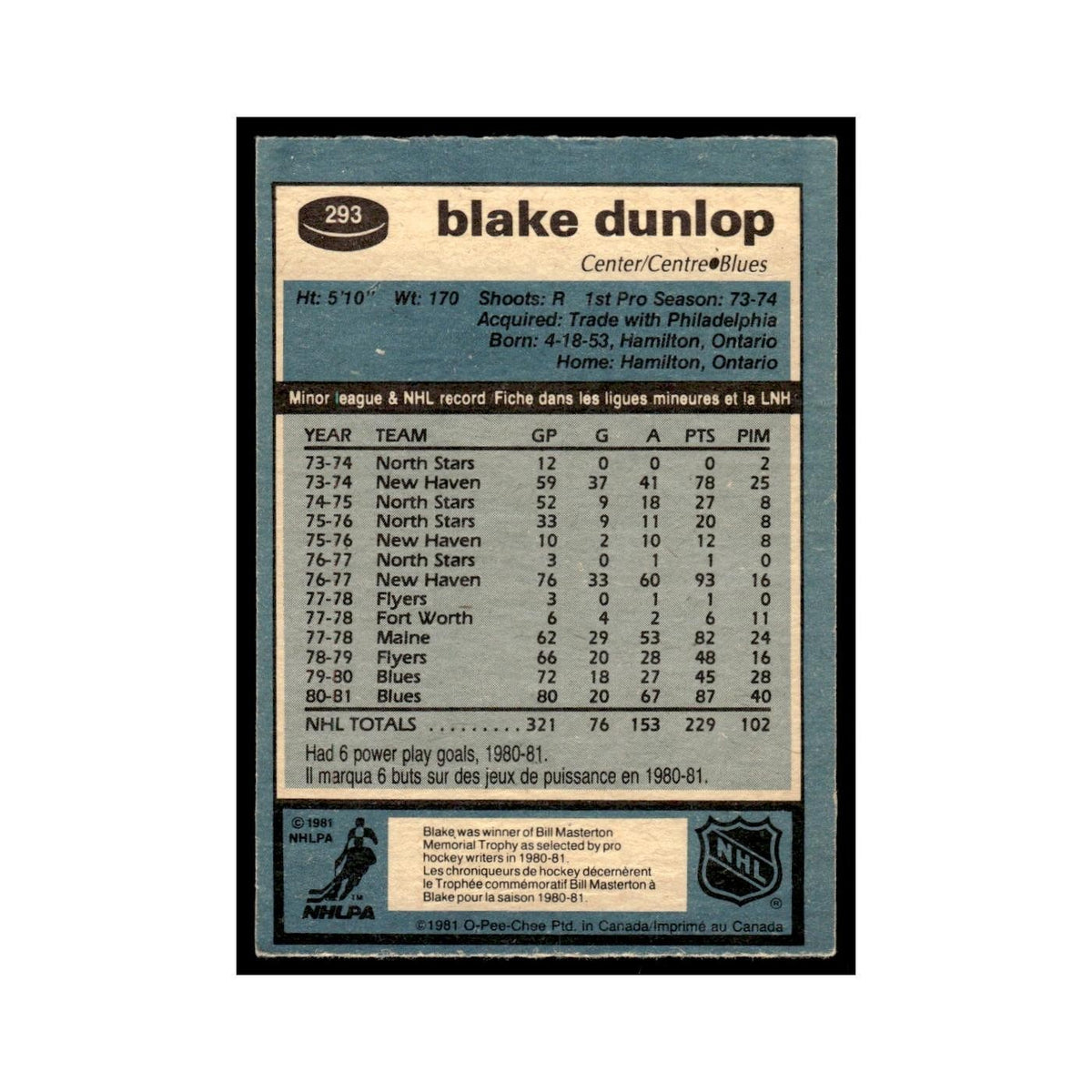 Blake Dunlop 1981 O-Pee-Chee #293 St. Louis Blues Hockey Card EX
