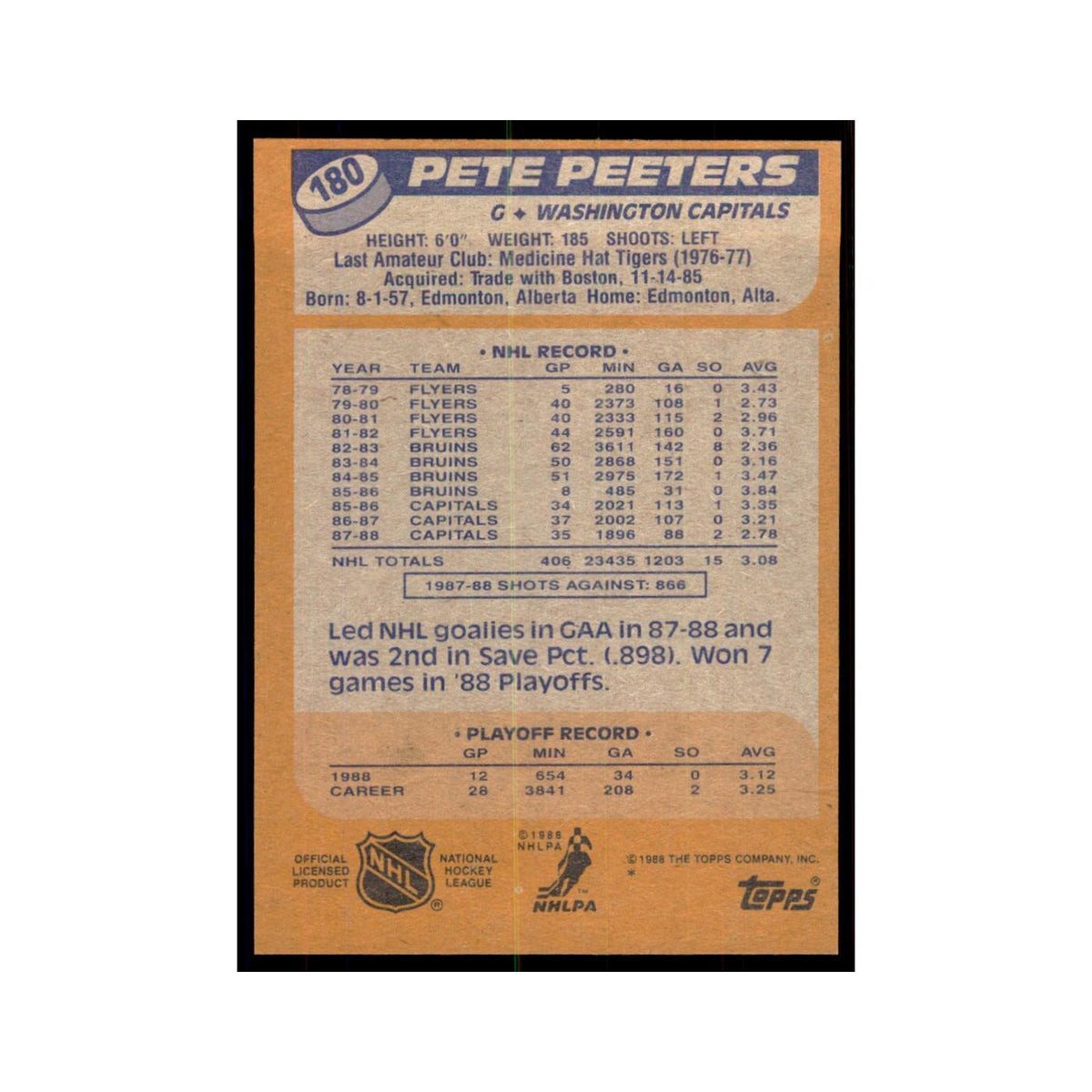 Pete Peeters 1988 Topps #180 Washington Capitals Hockey Card NM