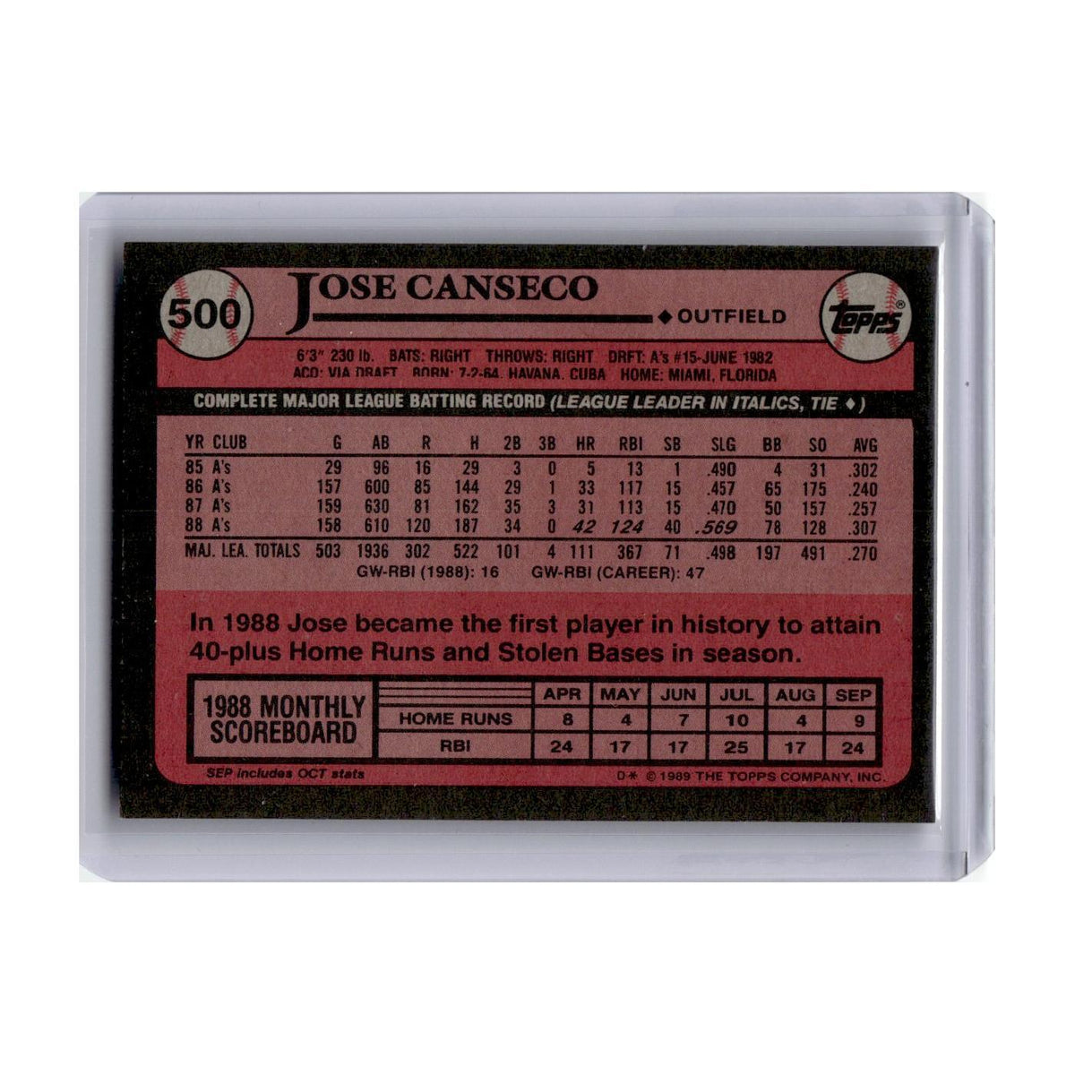1989 Topps Jose Canseco Athletics #500