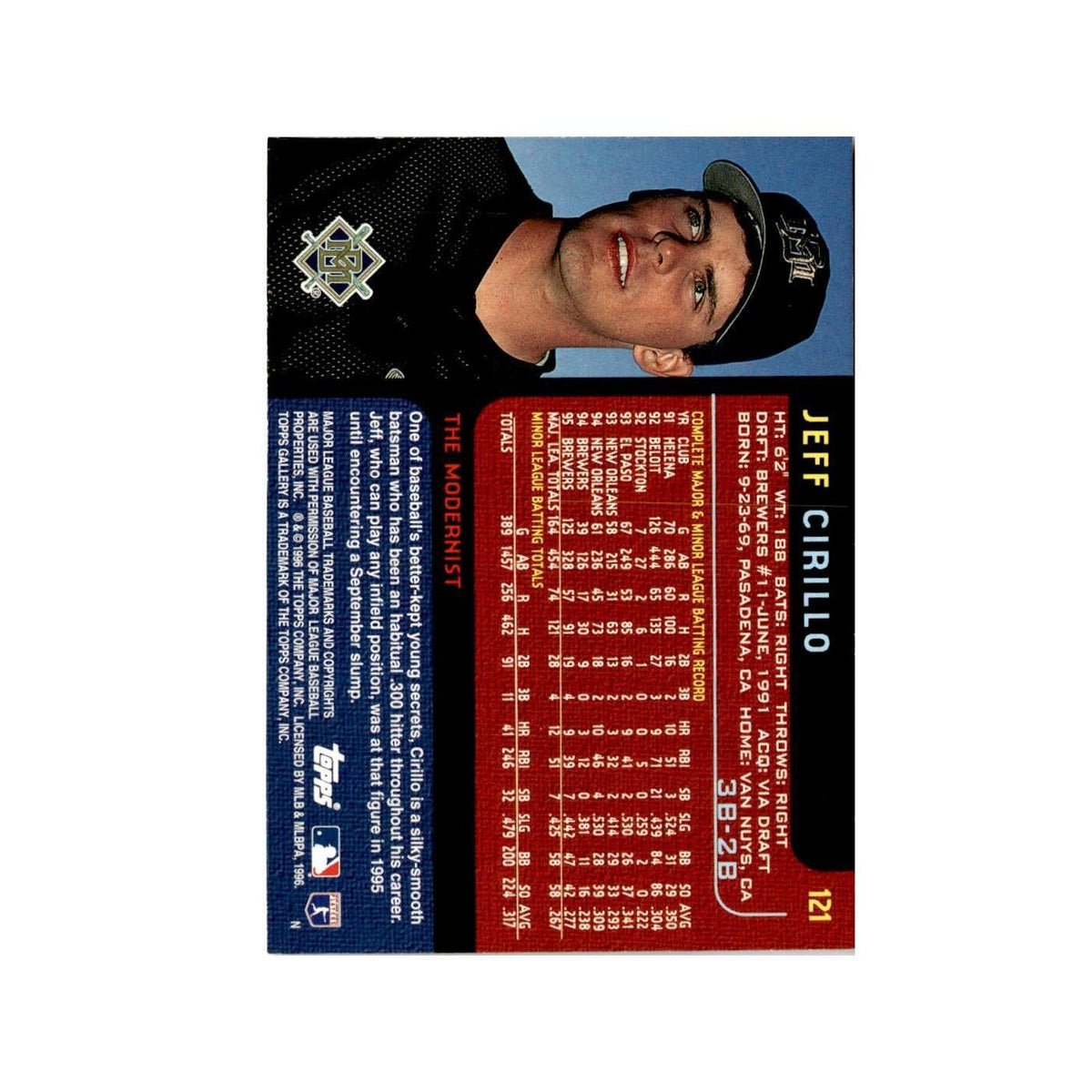Jeff Cirillo 1996 Topps Gallery #121 Milwaukee Brewers Baseball Card NM