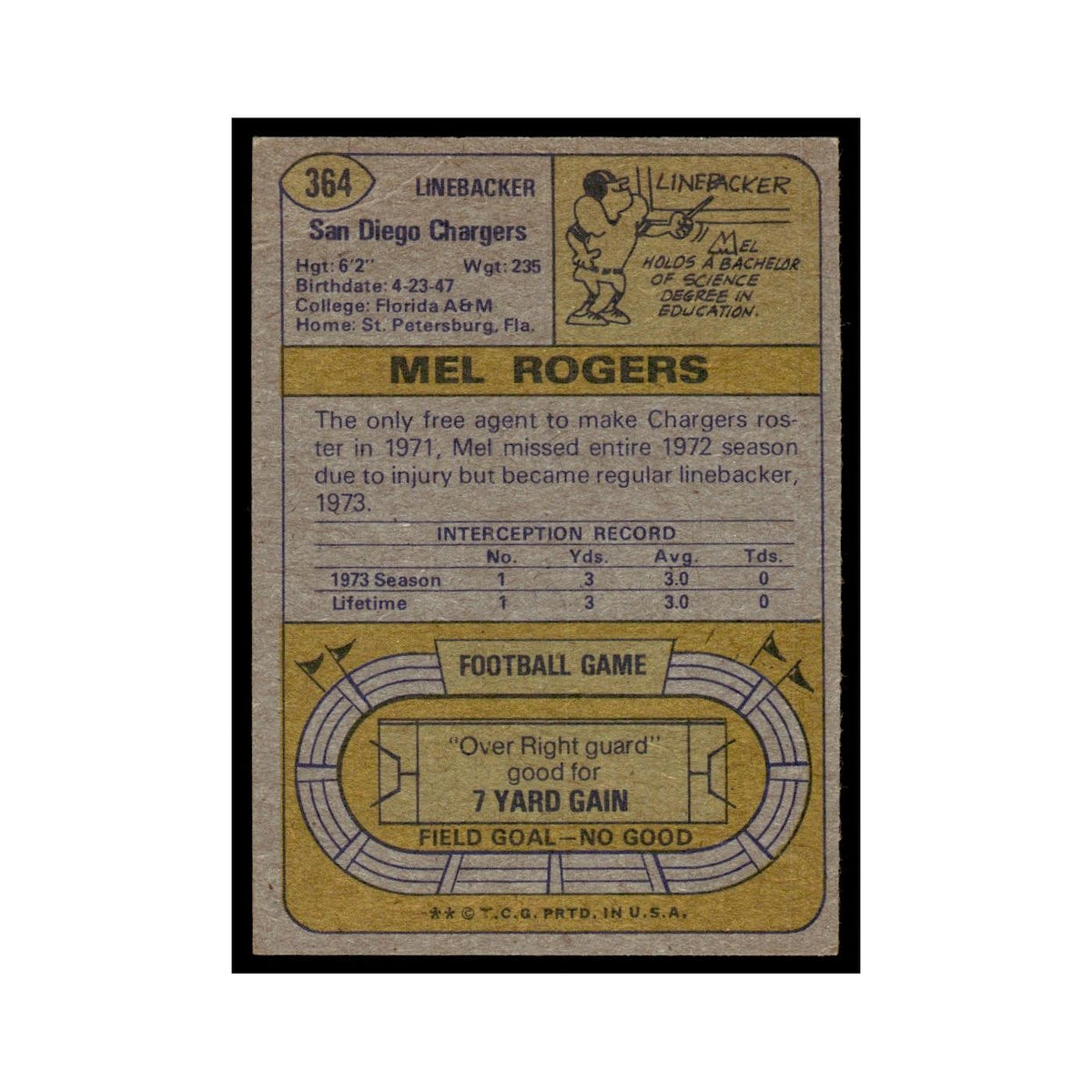 1974 Topps (Damaged) Mel Rogers San Diego Chargers #364