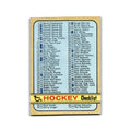 1972 Topps Checklist #94
