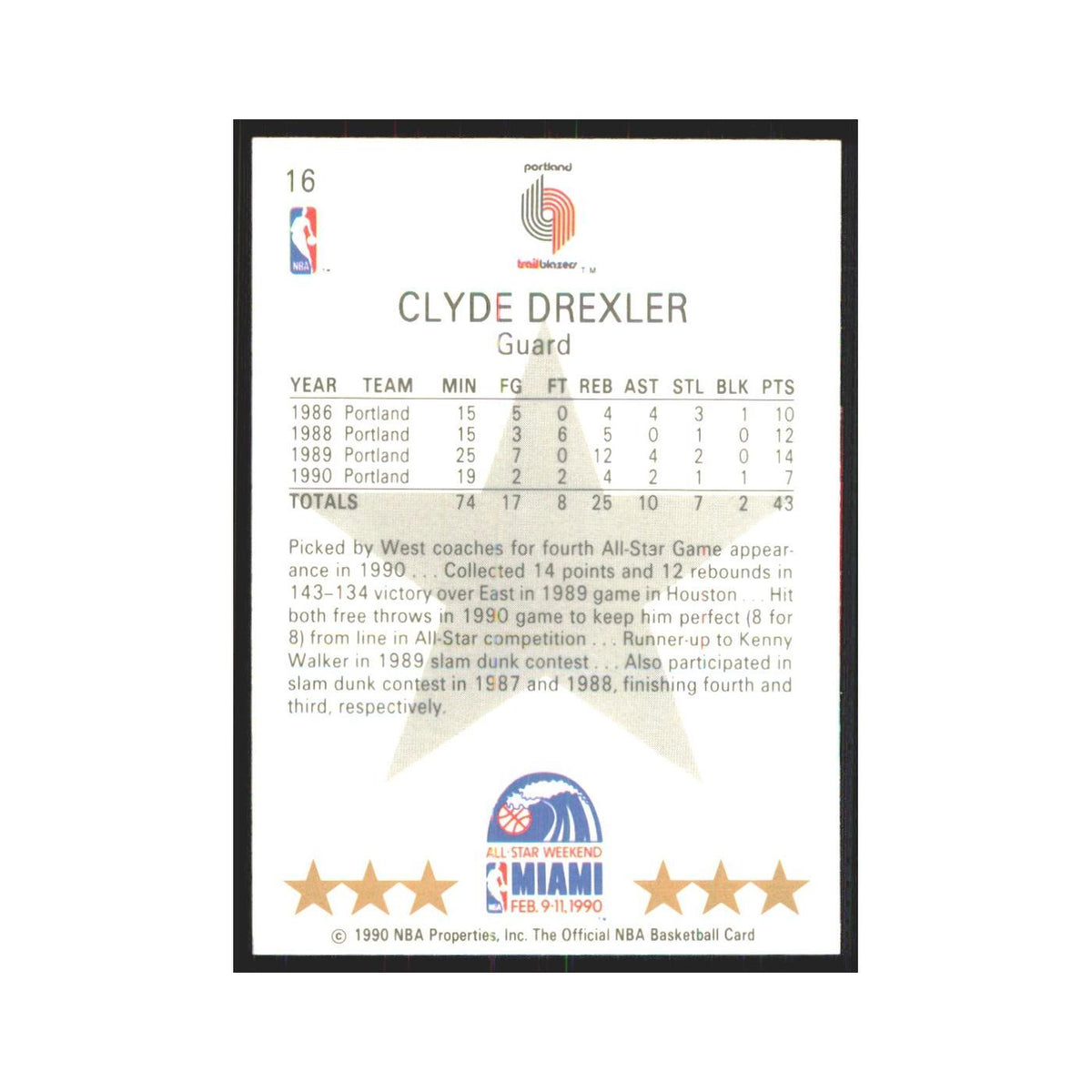 Clyde Drexler 1990 NBA Hoops #16 Portland Trail Blazers Basketball Card NM