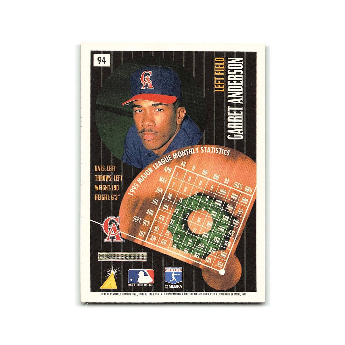 Garret Anderson 1996 Pinnacle Summit #94 California Angels Baseball Card NM