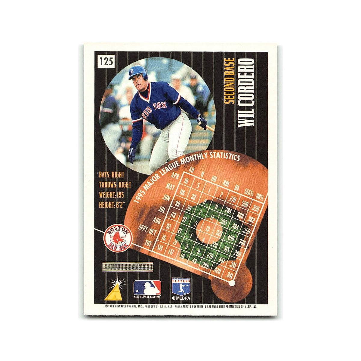 Wil Cordero 1996 Pinnacle Summit #125 Boston Red Sox Baseball Card NM