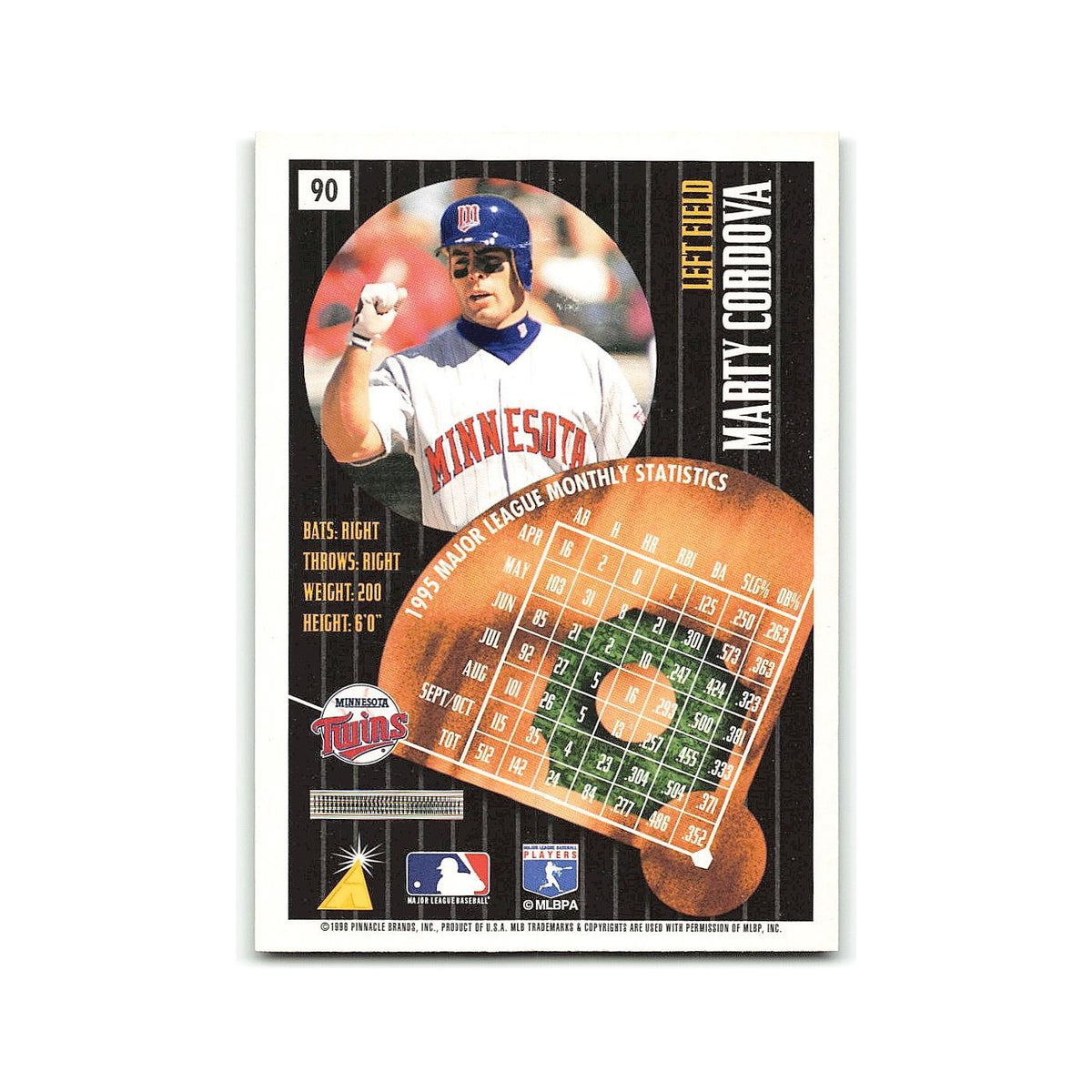 Marty Cordova 1996 Pinnacle Summit #90 Minnesota Twins Baseball Card NM