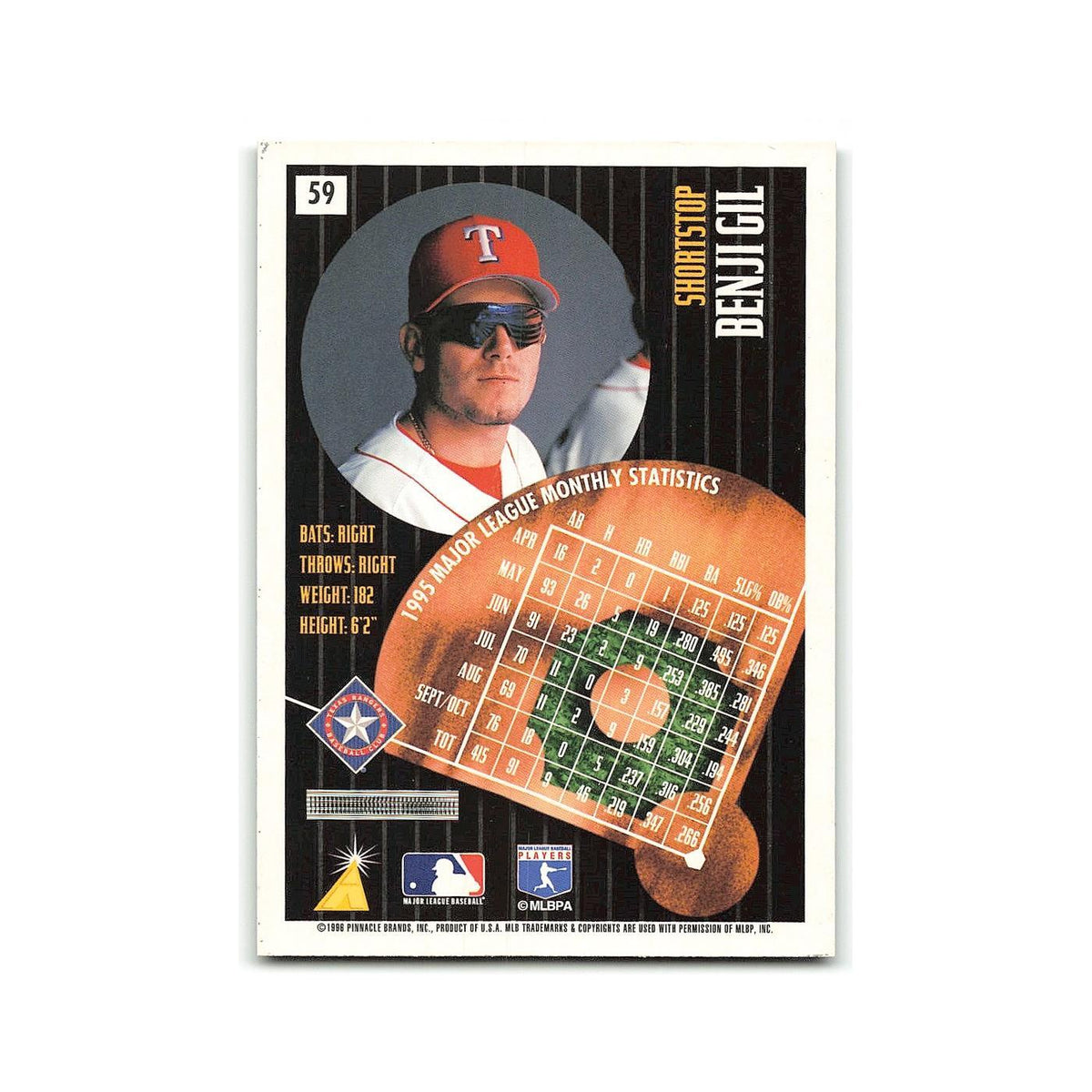 Benji Gil 1996 Pinnacle Summit #59 Texas Rangers Baseball Card NM